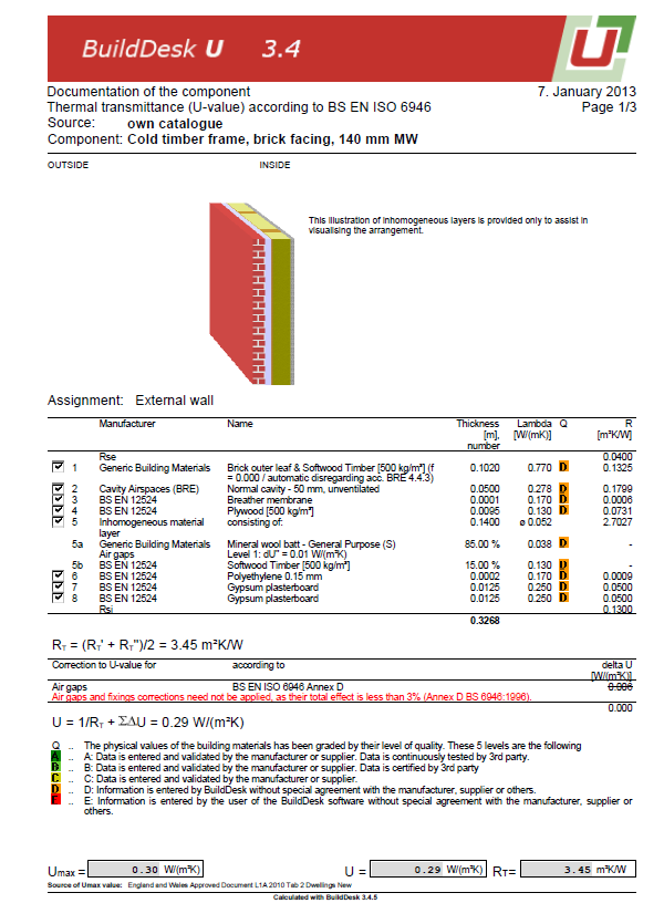 BuildDesk U - report